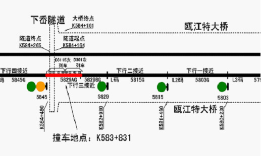 “7·23”甬温线特别重大铁路交通事故调查报告
