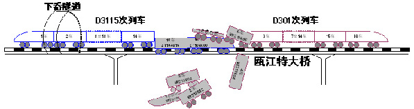 “7·23”甬温线特别重大铁路交通事故调查报告