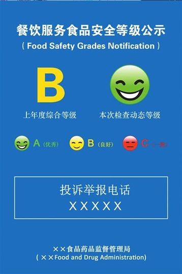 我国餐饮食品安全实施量化分级 以卡通形象公示