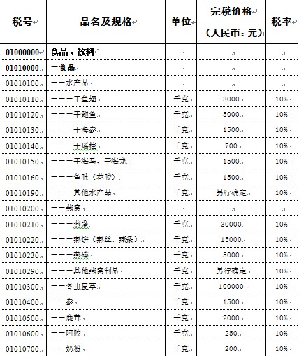 海关总署修订进境物品税表 奶粉超200元将课税