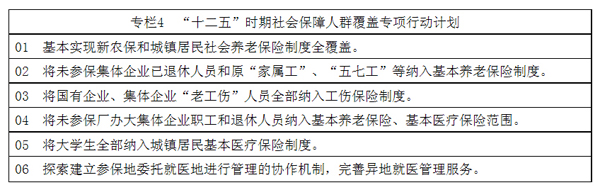 授权发布：社会保障“十二五”规划纲要