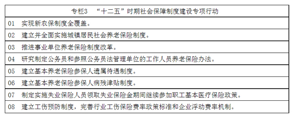 社会保障“十二五”规划纲要