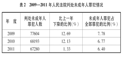 中国的司法改革