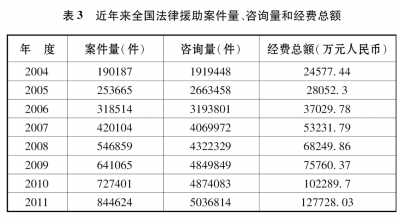 中国的司法改革