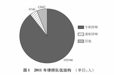 中国的司法改革