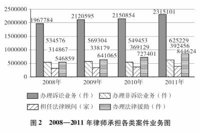 中国的司法改革