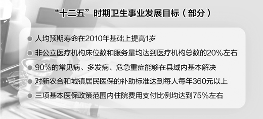 印度平均寿命_中国人口平均预期寿命