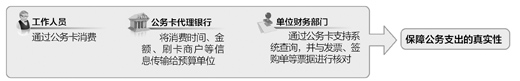 中央预算单位办公费等16个支出项目不再使用现金