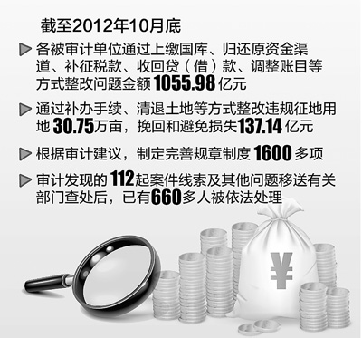 审计署发布2013年第1号公告 “屡审屡犯”更需加大问责
