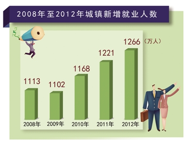 保障民生：向更高水平再出发