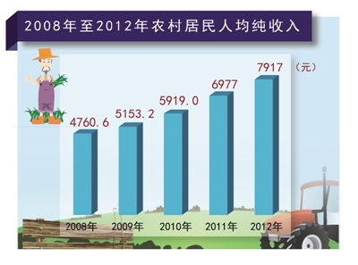 保障民生：向更高水平再出发