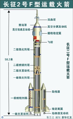 长征二号F运载火箭