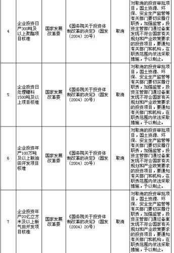 国务院公布取消和下放91项行政审批项目具体清单