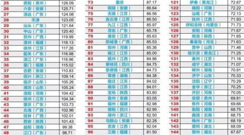 中国289城市财政透明度报告公布：三地得分为零