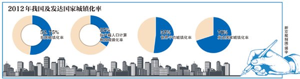 总理“组合拳”统筹中国经济升级