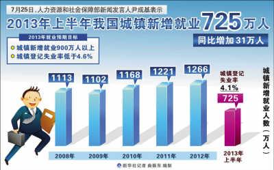 17省份调高最低工资标准 平均调增幅度17.6%