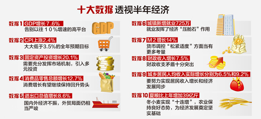 中共中央政治局召开会议 讨论研究当前经济形势和下半年经济工作