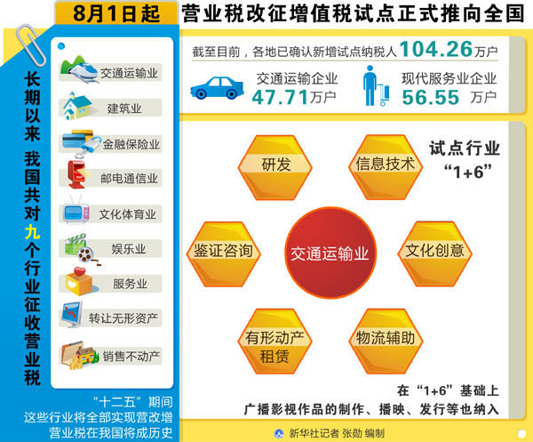 李克强:营改增是深化财税体制改革的重头戏