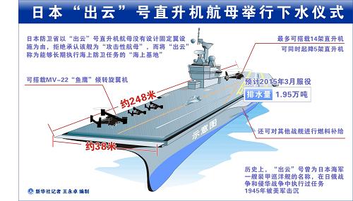 国防部回应日本“出云号”下水：值得邻国高度警惕