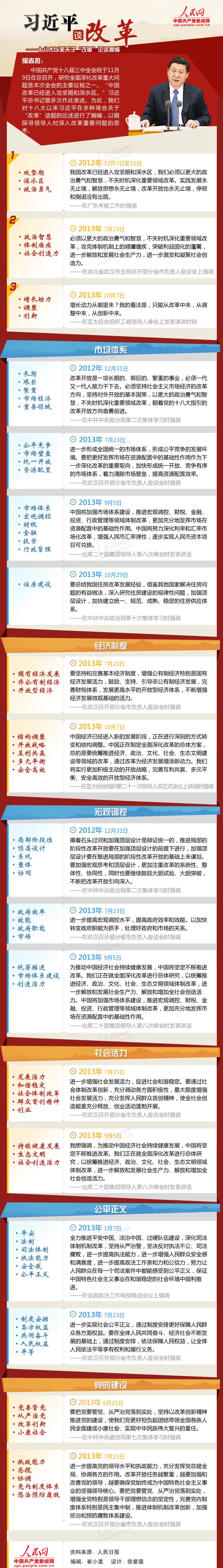 【图解】十八大以来习近平关于“改革”论述摘编