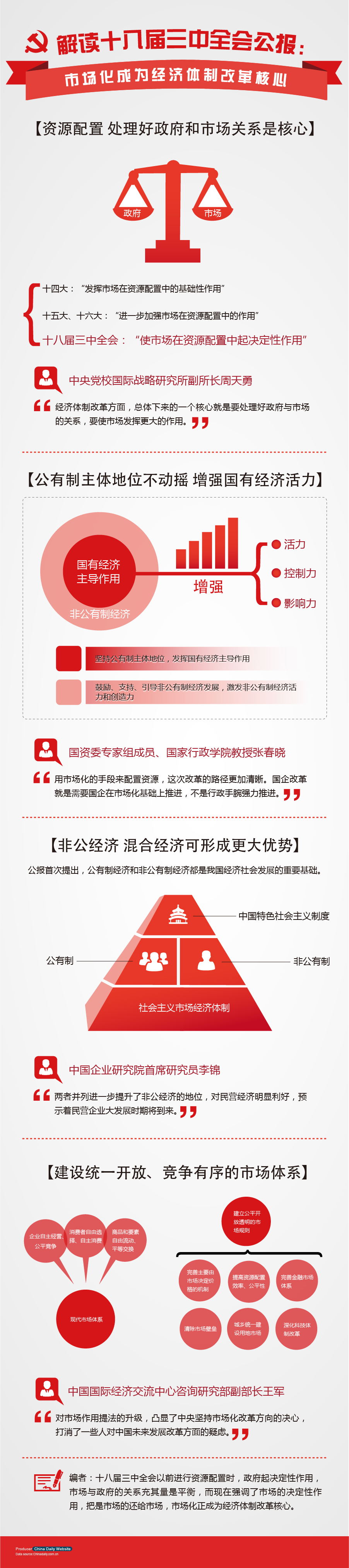 解读十八届三中全会公报：市场化成为经济体制改革核心