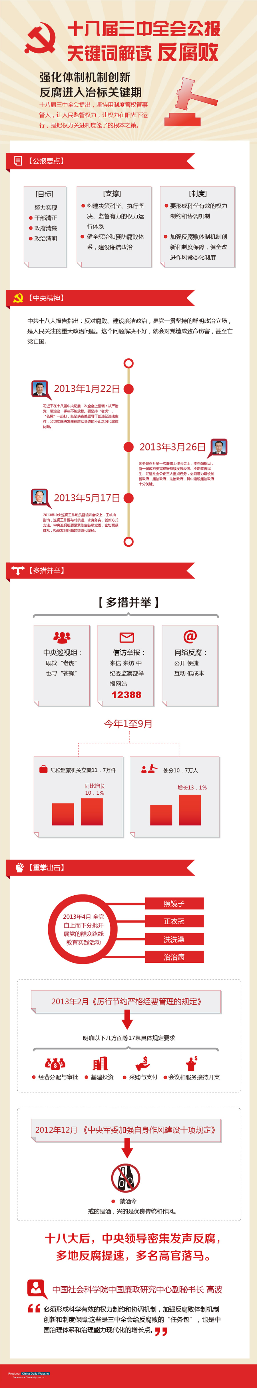 十八届三中全会公报关键词解读：反腐败
