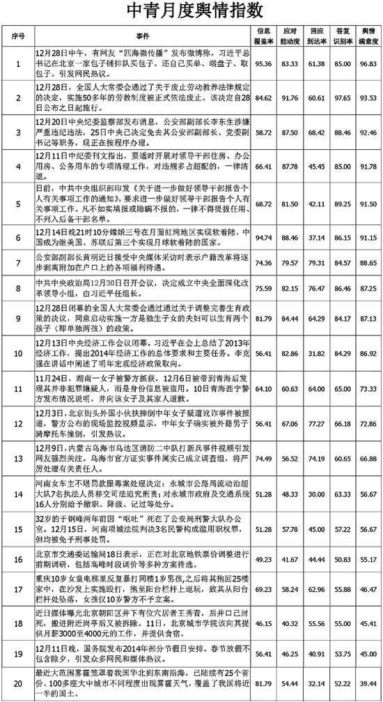 亲民、改革、反腐——本届政府的形象拼图