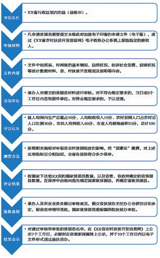 中国人口温饱问题_...间解决少数贫困人口的温饱问题