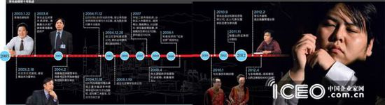 山西首富李兆会接班这11年：“逃离”钢铁主业