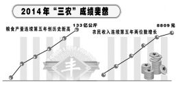 新常态下新举措 2015年山西“三农”政策解读