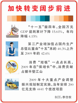 辉煌十一五·2006-2010:加快转变 决心大力度更大