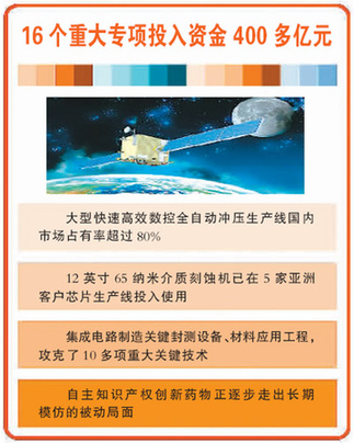 辉煌十一五:重大专项催生更多“中国创造”
