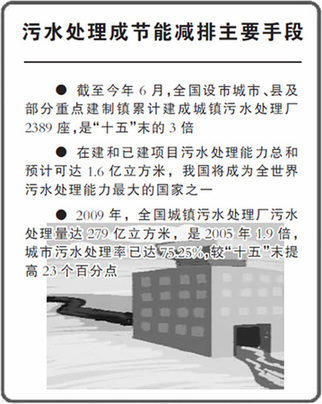 城镇污水处理能力翻番(辉煌十一五·2006-2010)