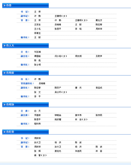 深圳政府机构图