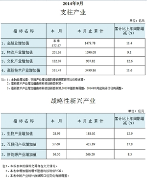 深圳gdp21年能否达到三万亿_深圳GDP突破1.6万亿 位列内地大中城市第四位