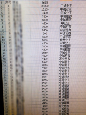 房主被拖房租 租客遭扣押金 50受害者欲起诉中诚某业