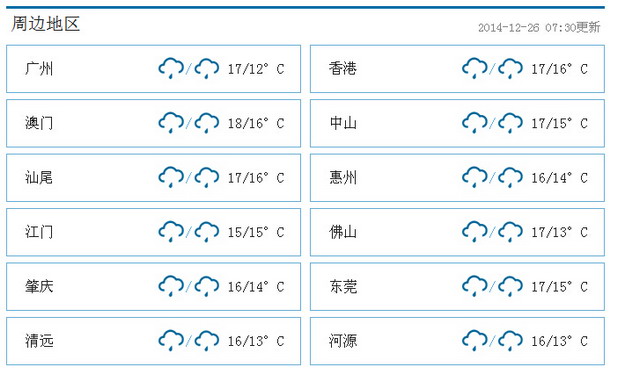 深圳今日天阴有雨 空气湿度增高 28日转晴朗干