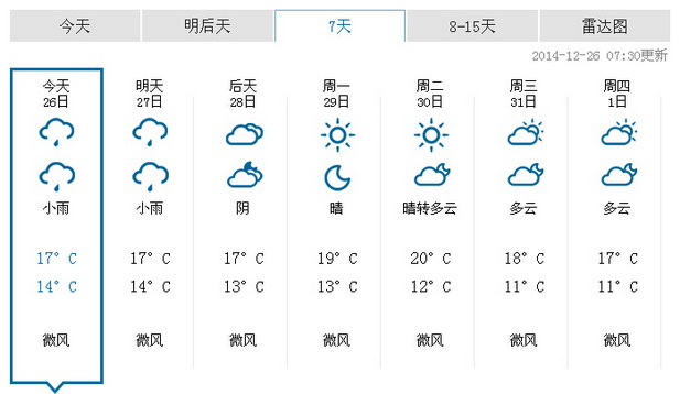 深圳今日天阴有雨 空气湿度增高 28日转晴朗干