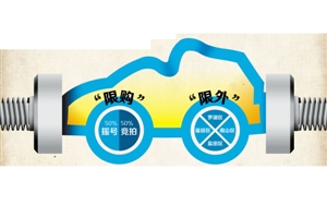买车为何非得有驾照 市民建议放宽汽车限购准入门槛