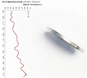 2015年深圳楼市，我们来打十个赌