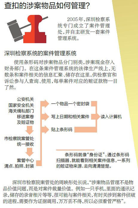 深圳查扣的那些财物去哪了?每年扣押赃证款物达数亿