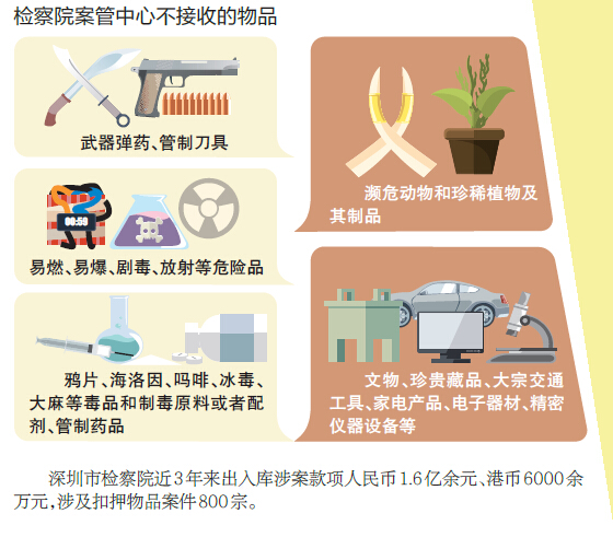 深圳查扣的那些财物去哪了?每年扣押赃证款物达数亿