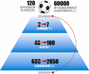 深圳校园足球走在国内前列 “体转教”将带来什么？