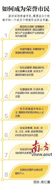 20多年累计169人当选 深圳荣誉市民是如何炼成的？