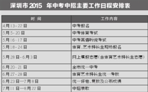 2015年深圳中考中招政策公布 今年取消公办普高择校生