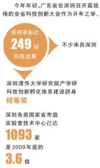 深圳创新竞争力报告：一个众创的“黄金时代”即将到来