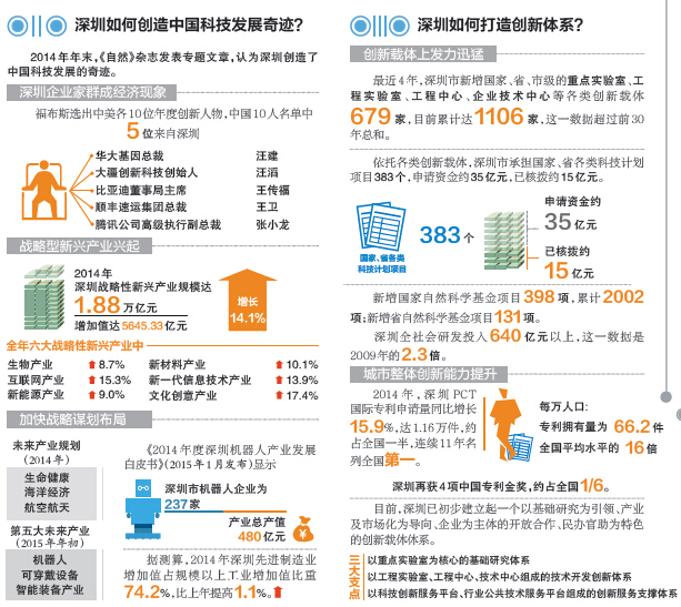 深圳创新竞争力报告：一个众创的“黄金时代”即将到来