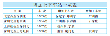 广深京沪高铁“动卧”增加中途站 可达石家庄、杭州