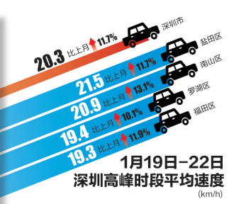 深圳路边违停累计处罚近12万宗 平均每周处罚1万多宗