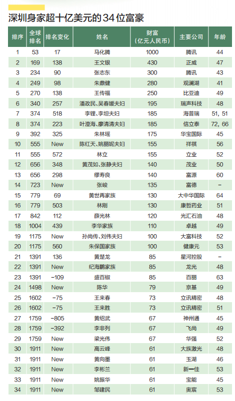 世界十大民族人口排名_世界人口排名图片(2)